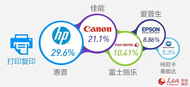 苏宁2017前11月采购数据报告 政府采购销售额激增163%，废旧塑料回收加工成亮点